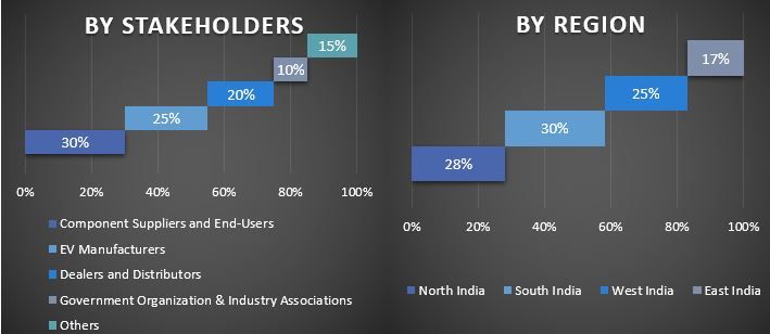 India EV Market