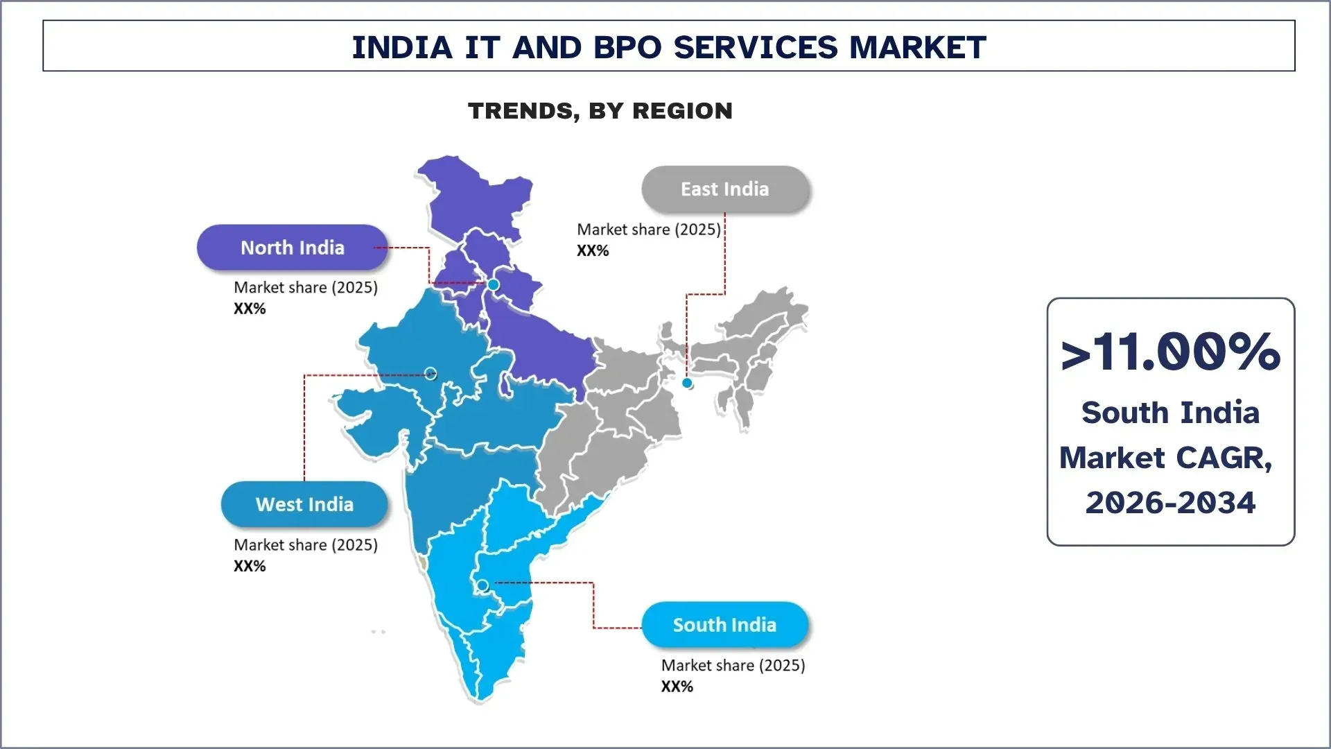 India IT and BPO Services Market Trends