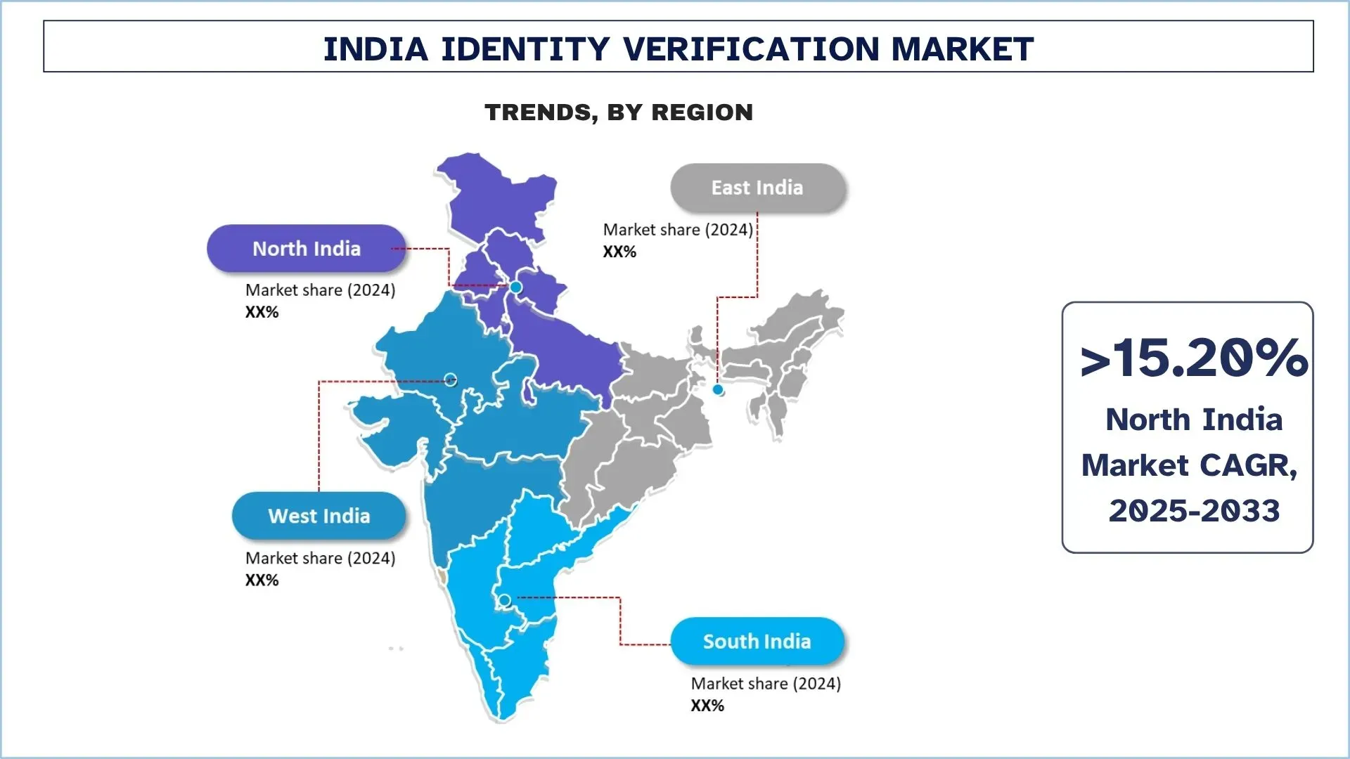 India Identity Verification Market Trends