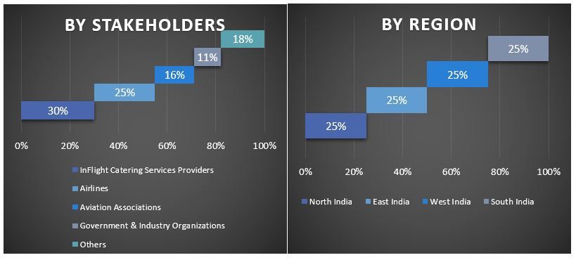 India InFlight Catering Market Graph.JPG