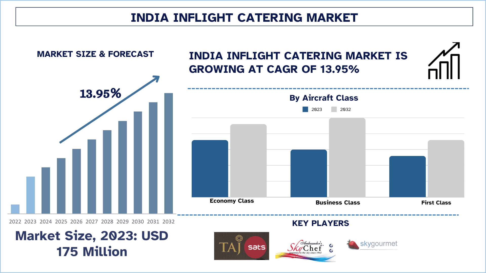 India InFlight Catering Market Size & Forecast.png