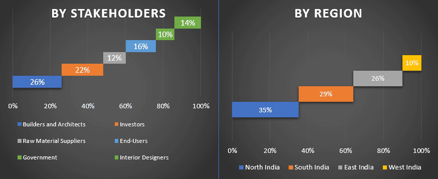 India Interior Design Market 1