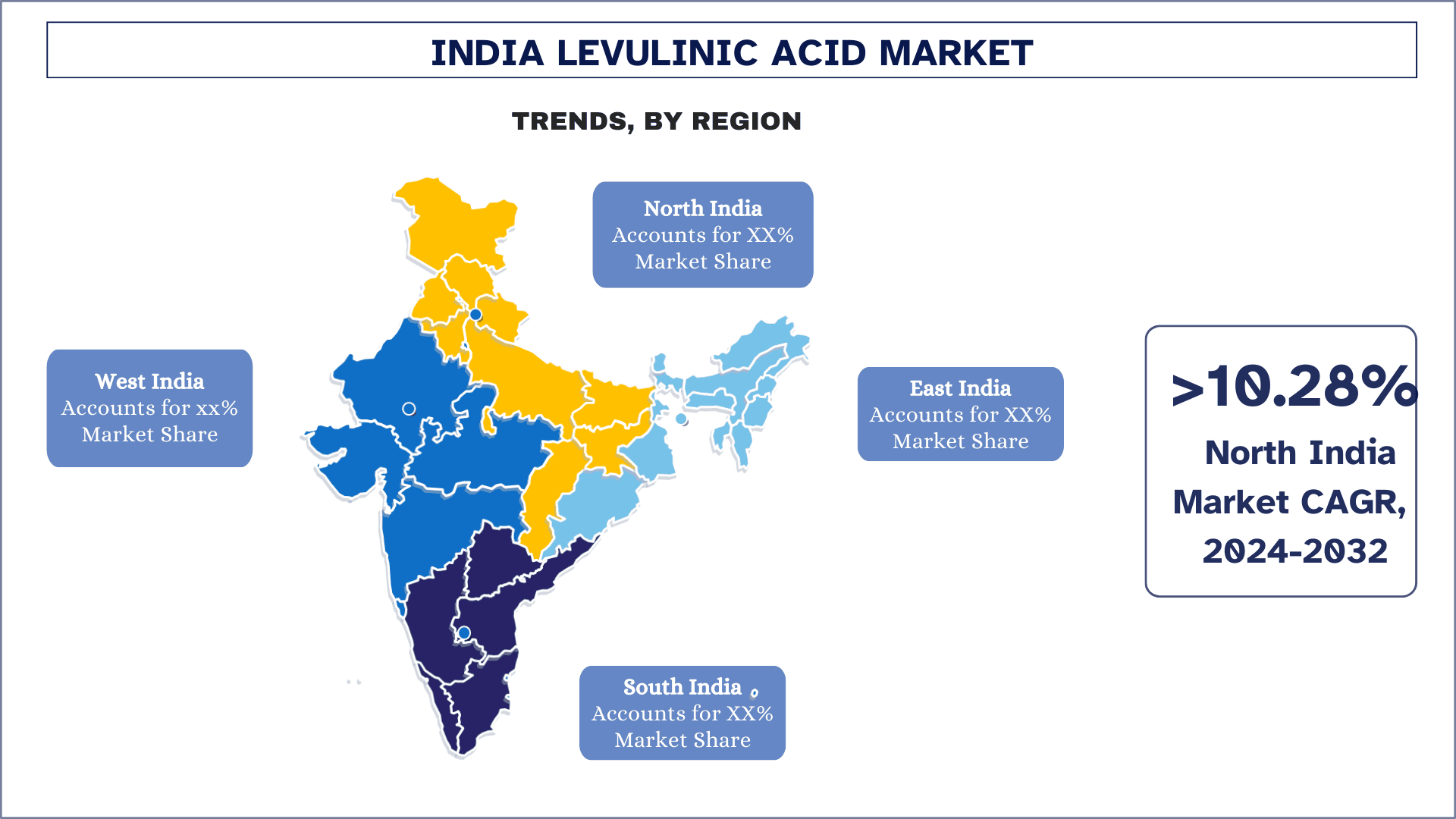 India Levulinic Acid Market Trends.png