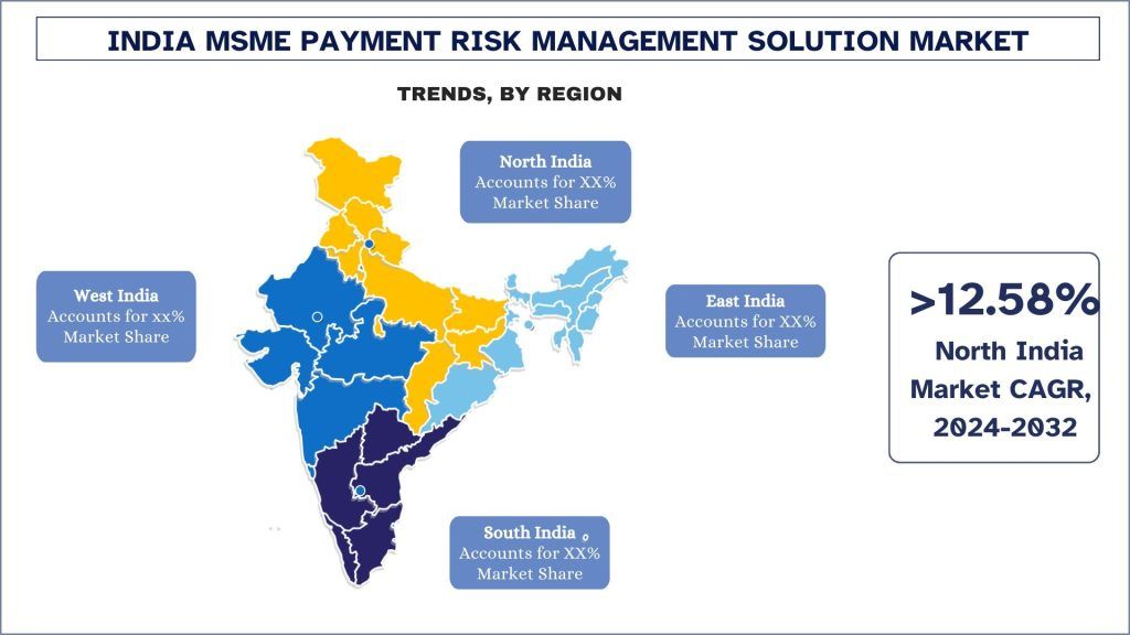 India MSME Payment Risk Management Solution Market Trends