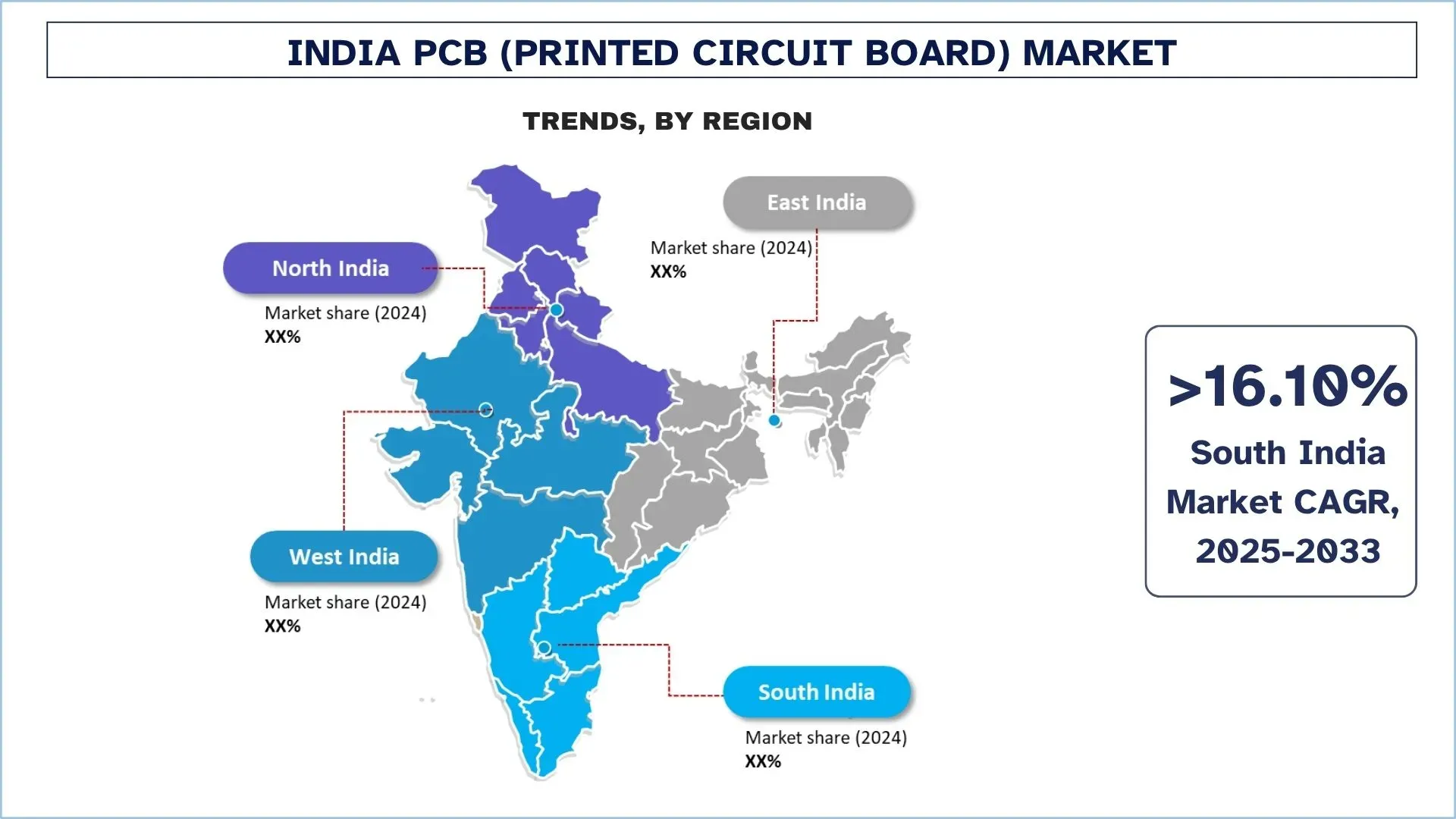 India PCB (Printed Circuit Board) Market & Trends