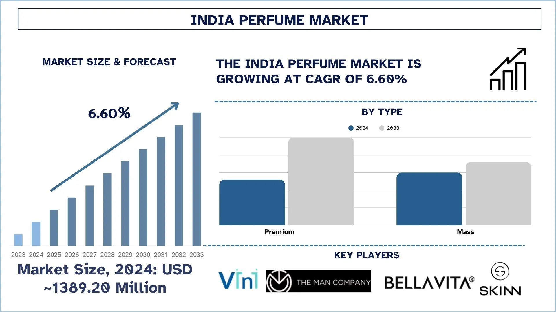 India Perfume Market Size & Forecast