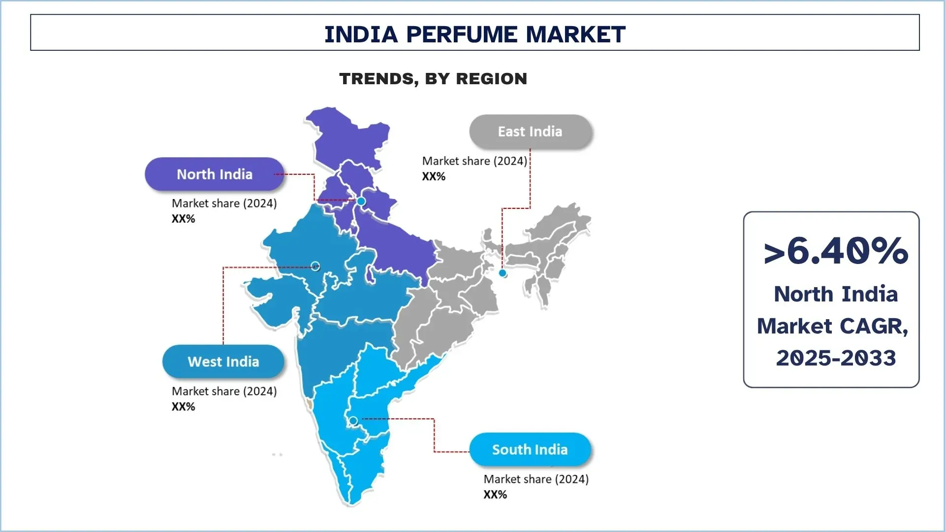 India Perfume Market Trends