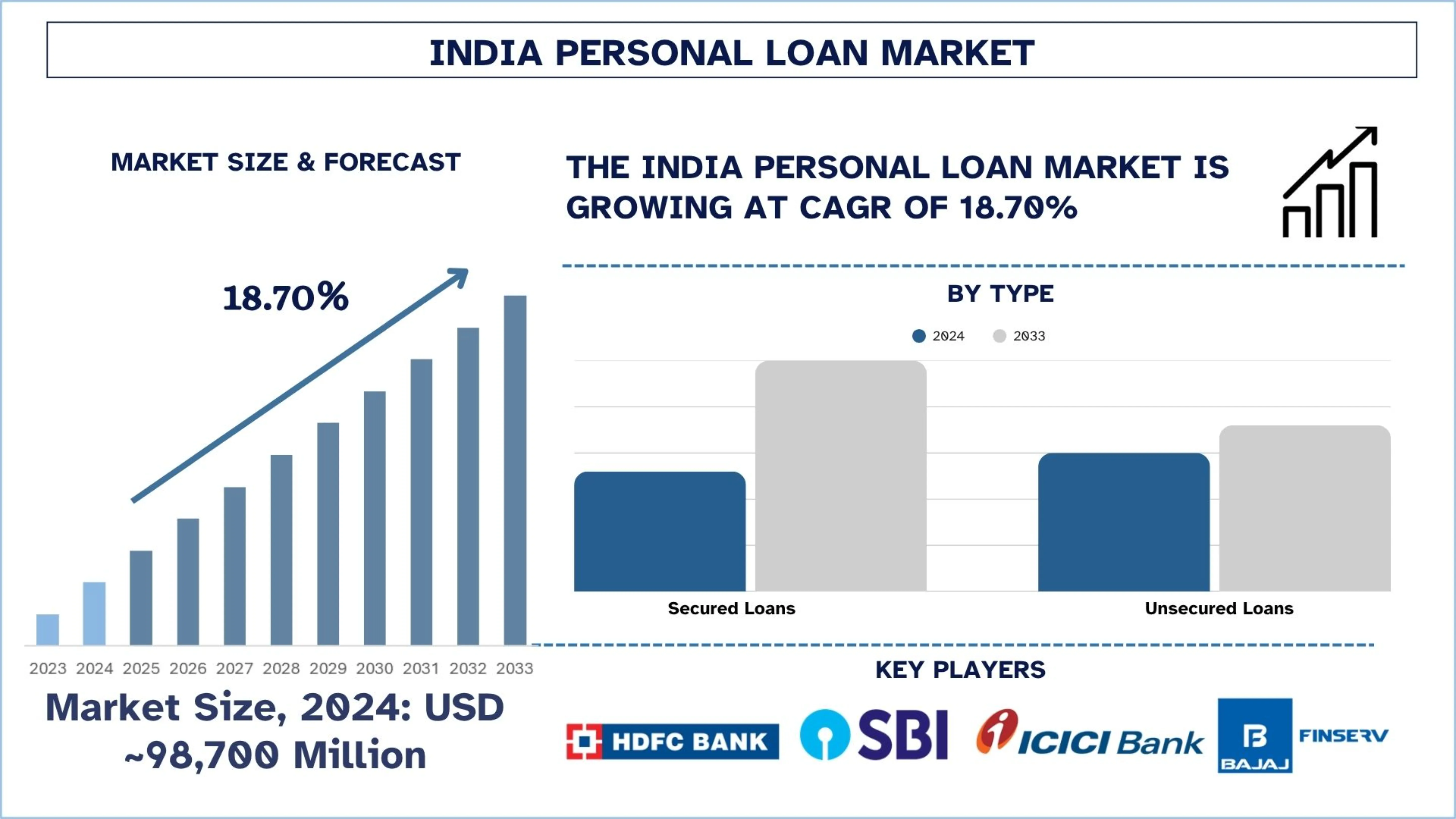 https://d21aa2ghywi6oj.cloudfront.net/India_Personal_Loan_Market_Size_and_Forecast_69ec50319b.webp?utm_source=chatgpt.com
