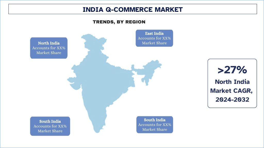 India Q-Commerce Market Trends