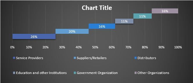 India Residential Real Estate Market Graph