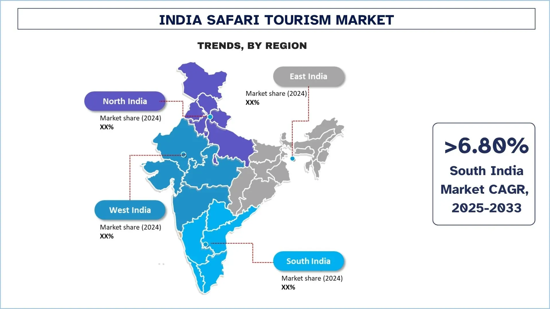 India Safari Tourism Market trends