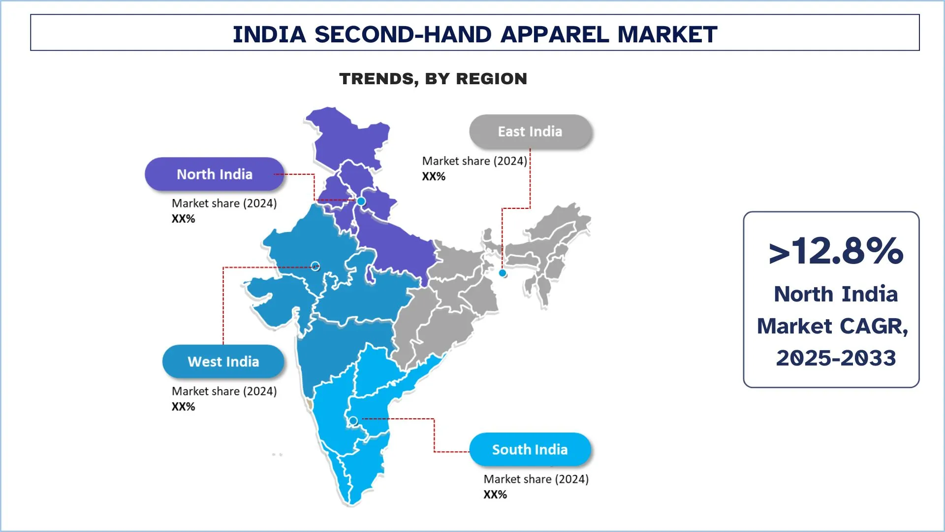 India Second-Hand Apparel Market Trends
