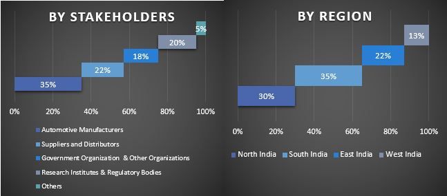 India Special Vehicle Market