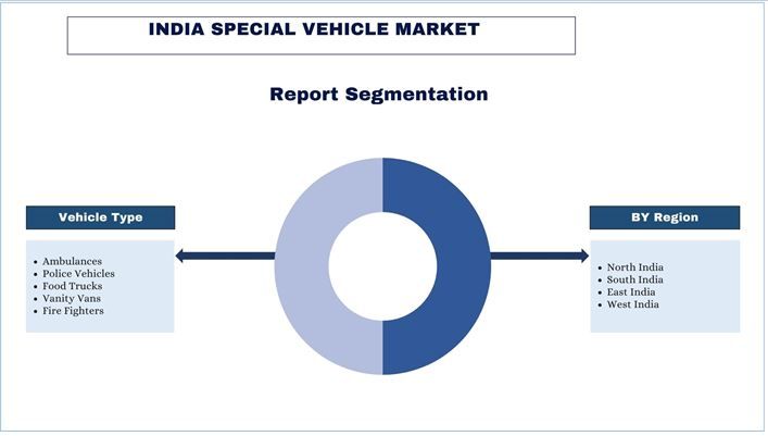 India Special Vehicle Market Segmentation