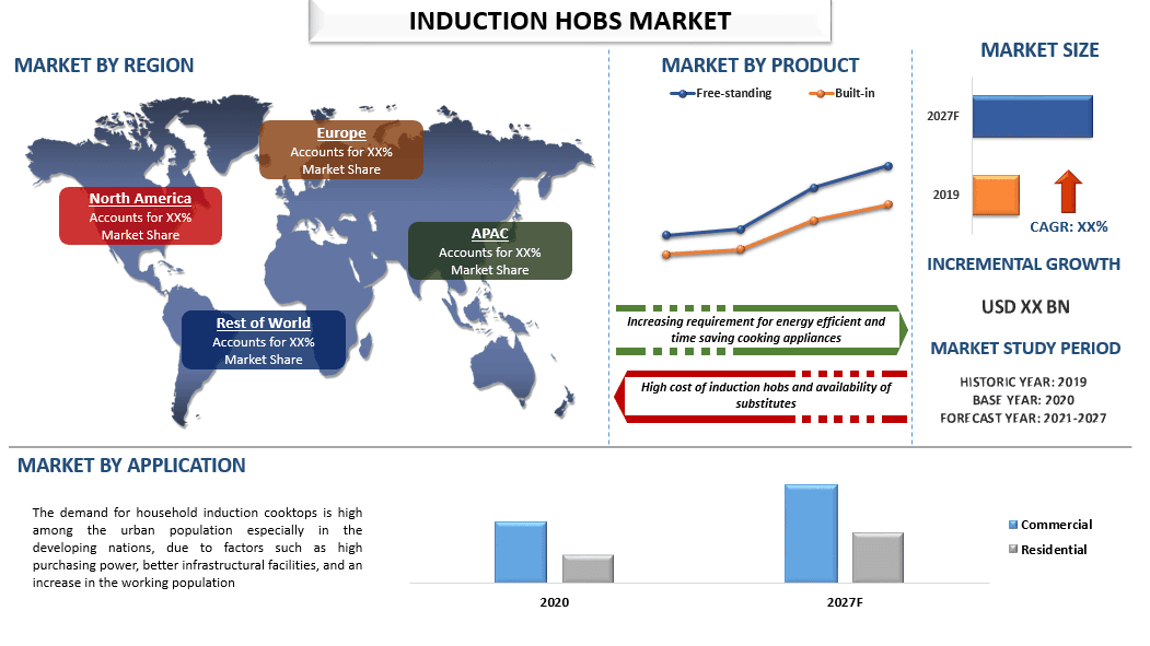 Induction Hobs Market 1