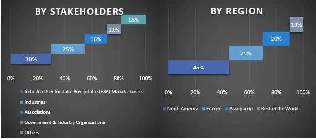 Industrial Electrostatic Precipitator (ESP) Market Graph