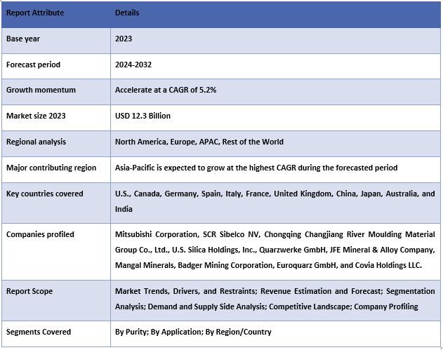 Industrial Silica Sand Market Report Coverage.JPG