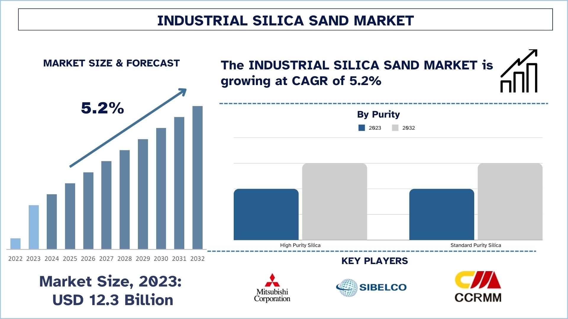 Industrial Silica Sand Market Size & Forecast.jpg