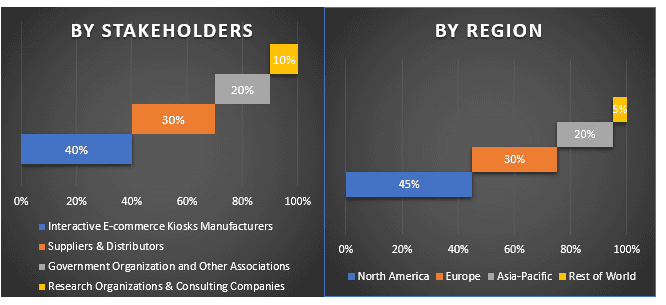 Hydrogen Generator Market1