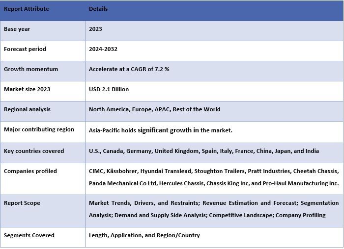 Intermodal Chassis Market