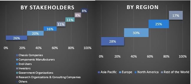 Intermodal Chassis Market Graph