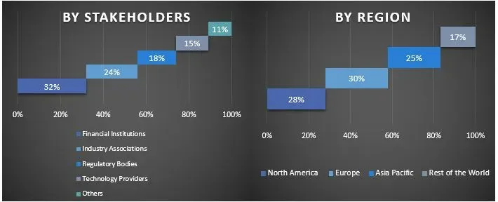 Invoice Factoring Market Graph