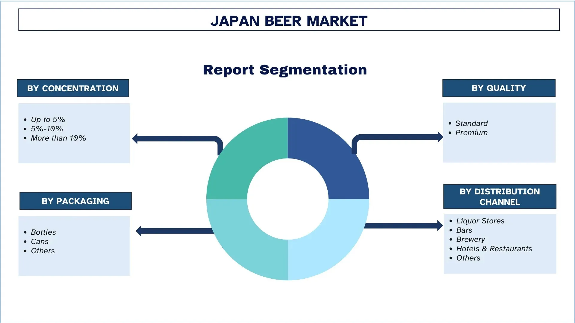 Japan Beer Market Segmentation