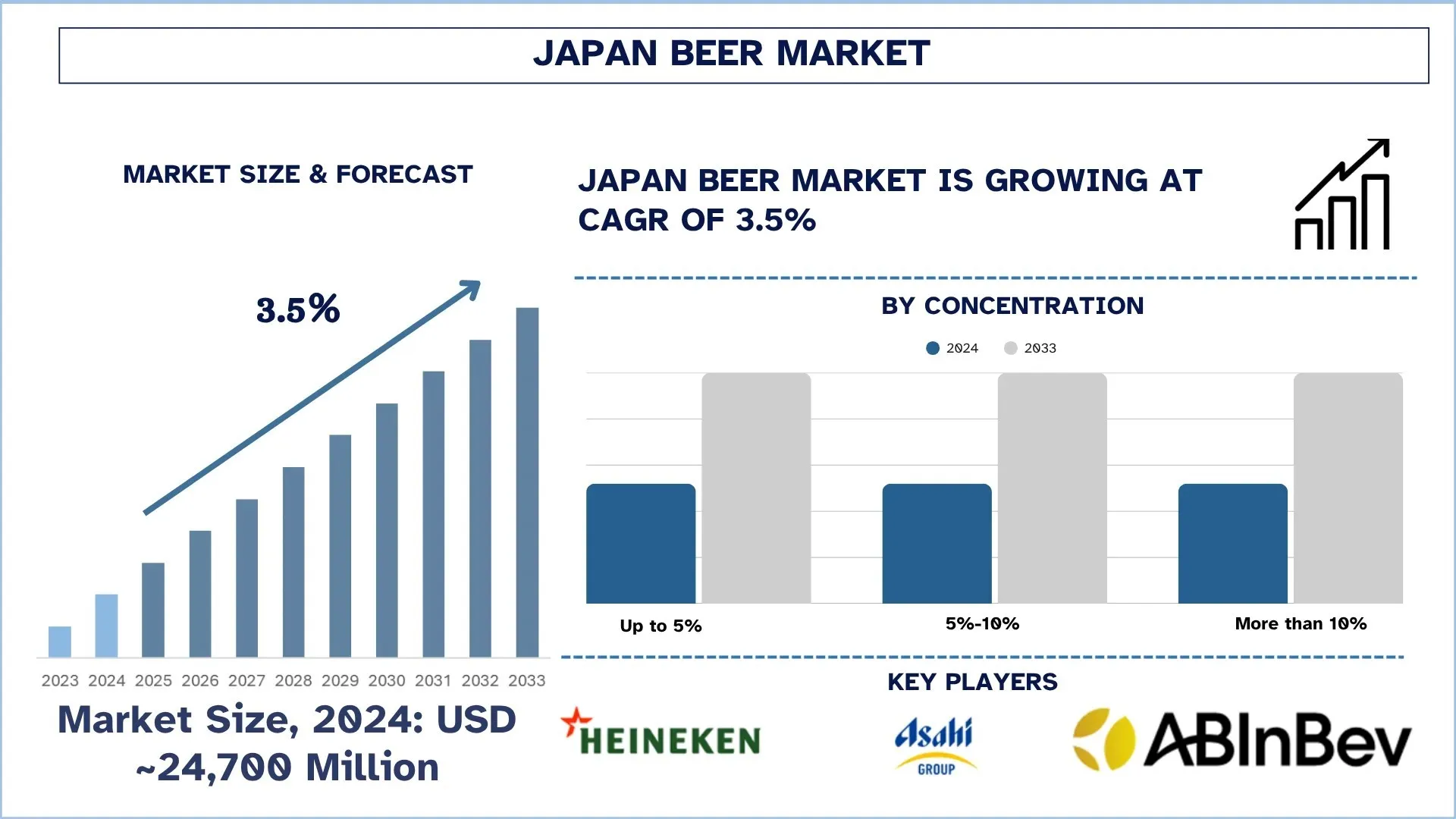 Japan Beer Market Size & Forecast