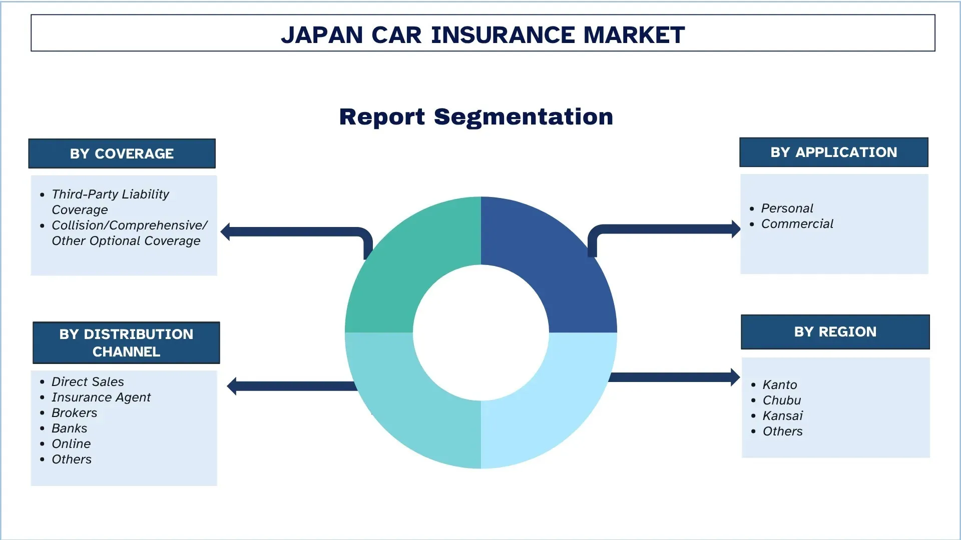 Japan Car Insurance Market Segmentation