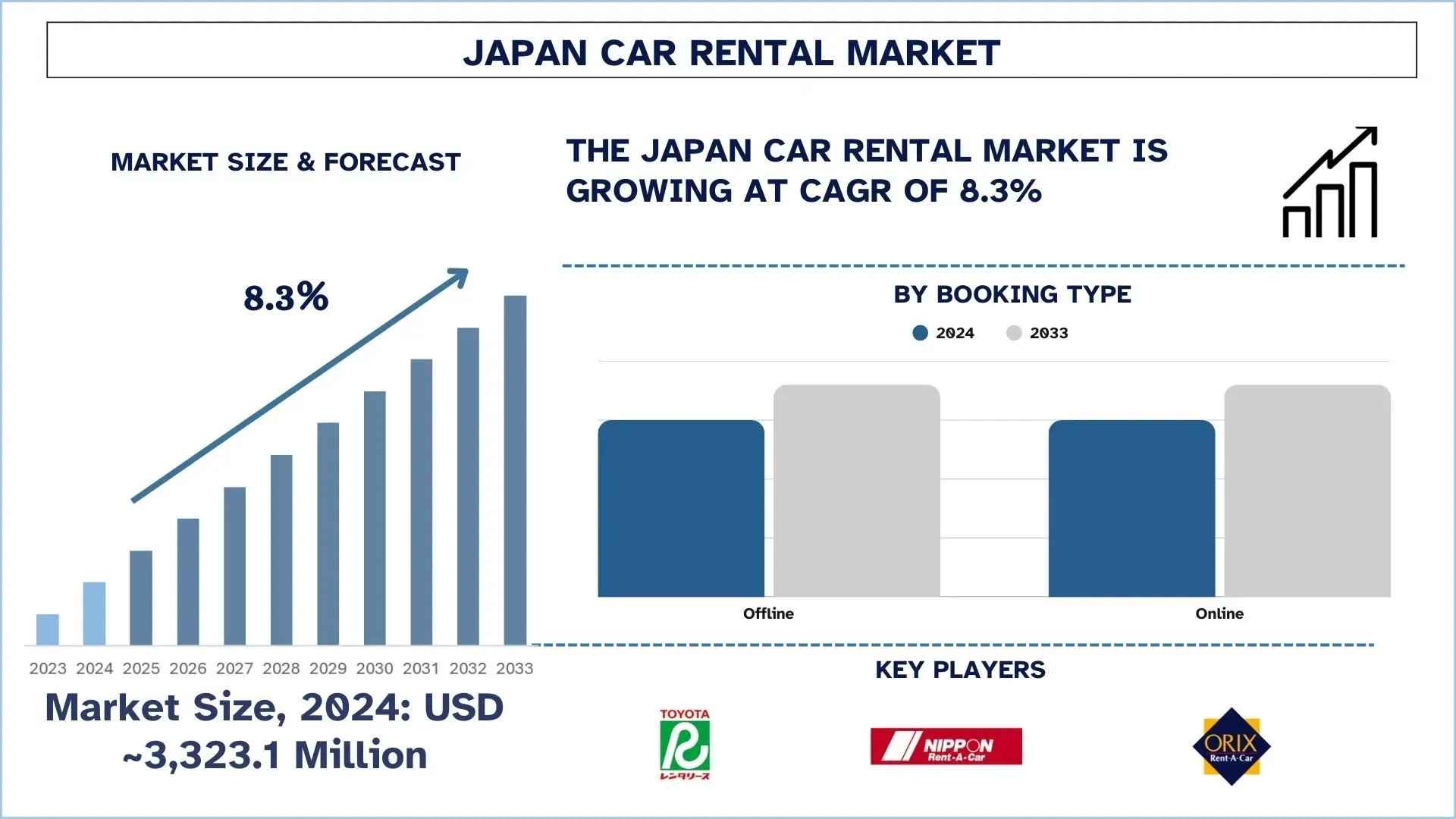 Japan Car Rental Market Size & Forecast