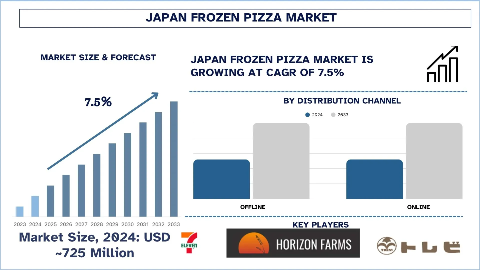 Japan Frozen Pizza Market Size & Forecast