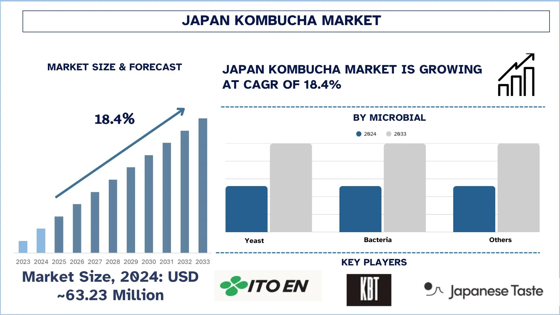 Japan Kombucha Market Size & Forecast