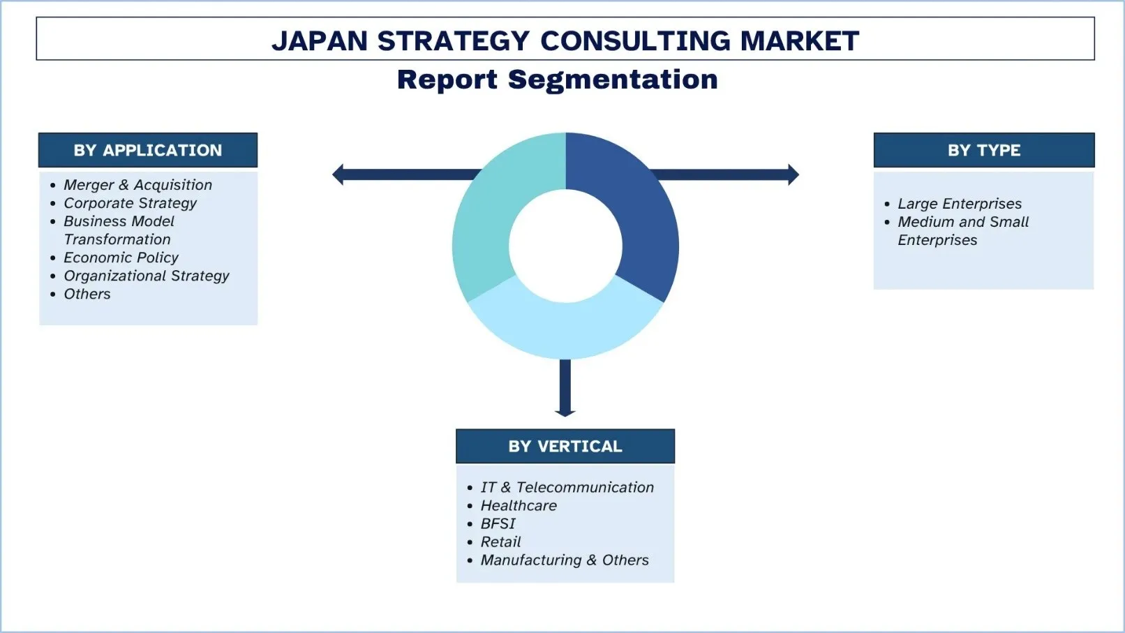 Japan Strategy Consulting Market Segmentation