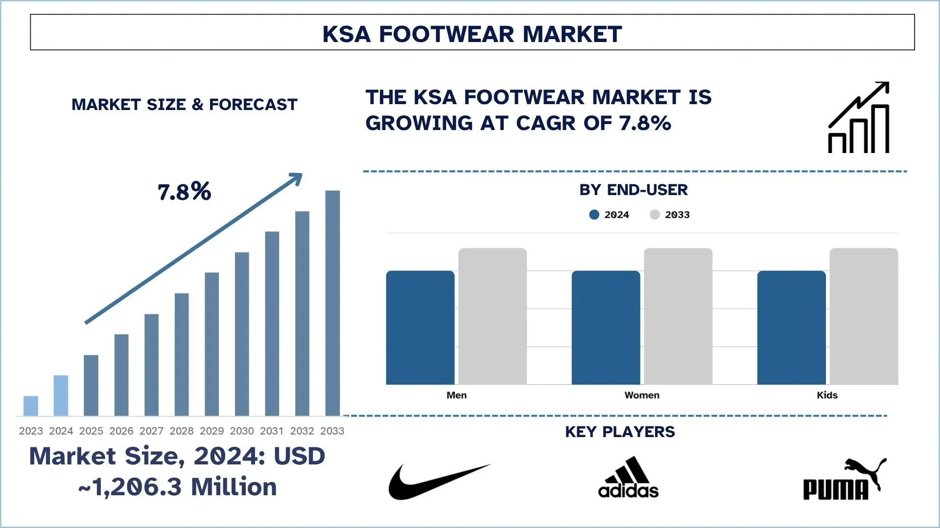 KSA Footwear Market Size & Forecast