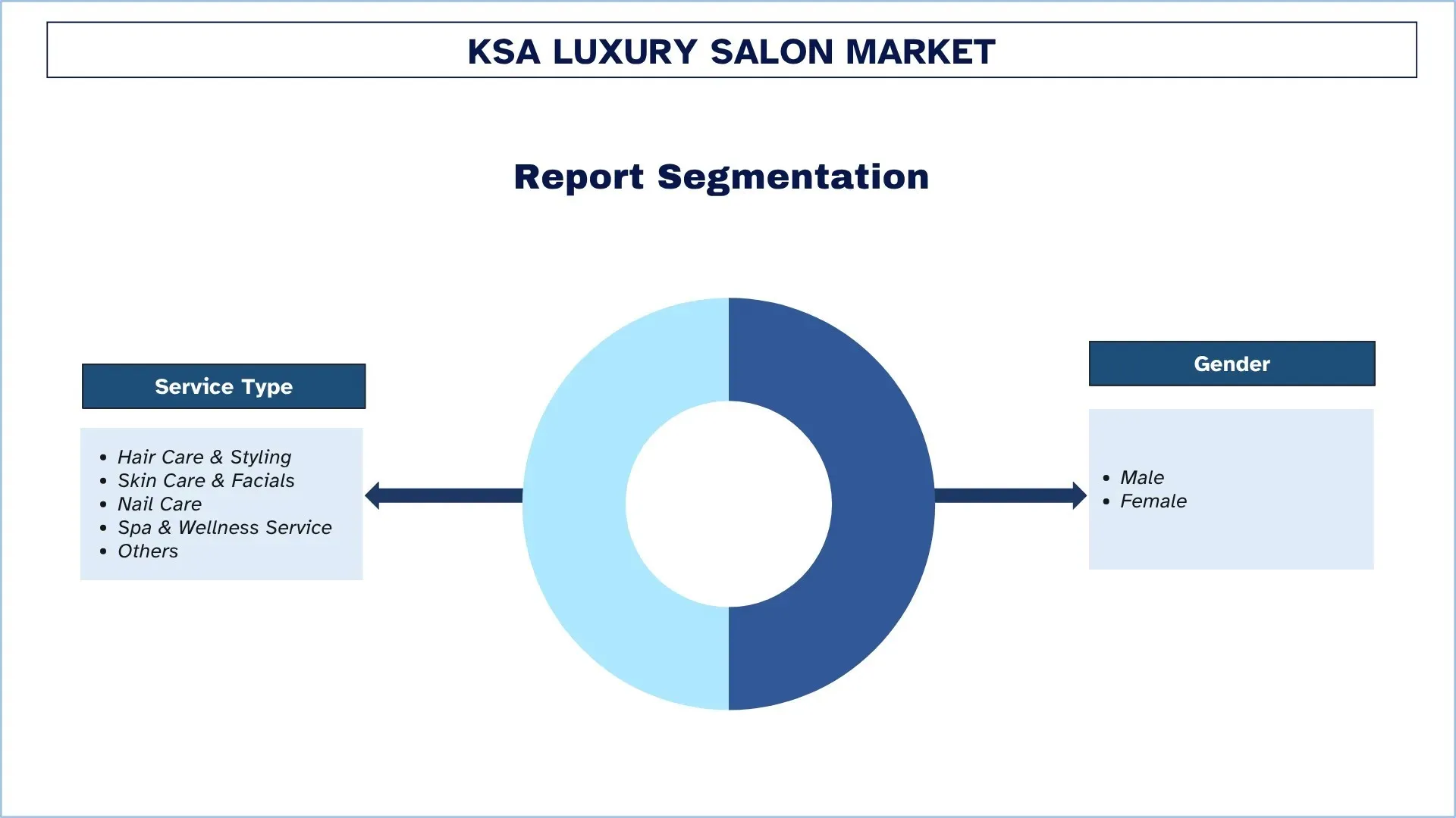 Segmentazione del mercato dei saloni di lusso KSA