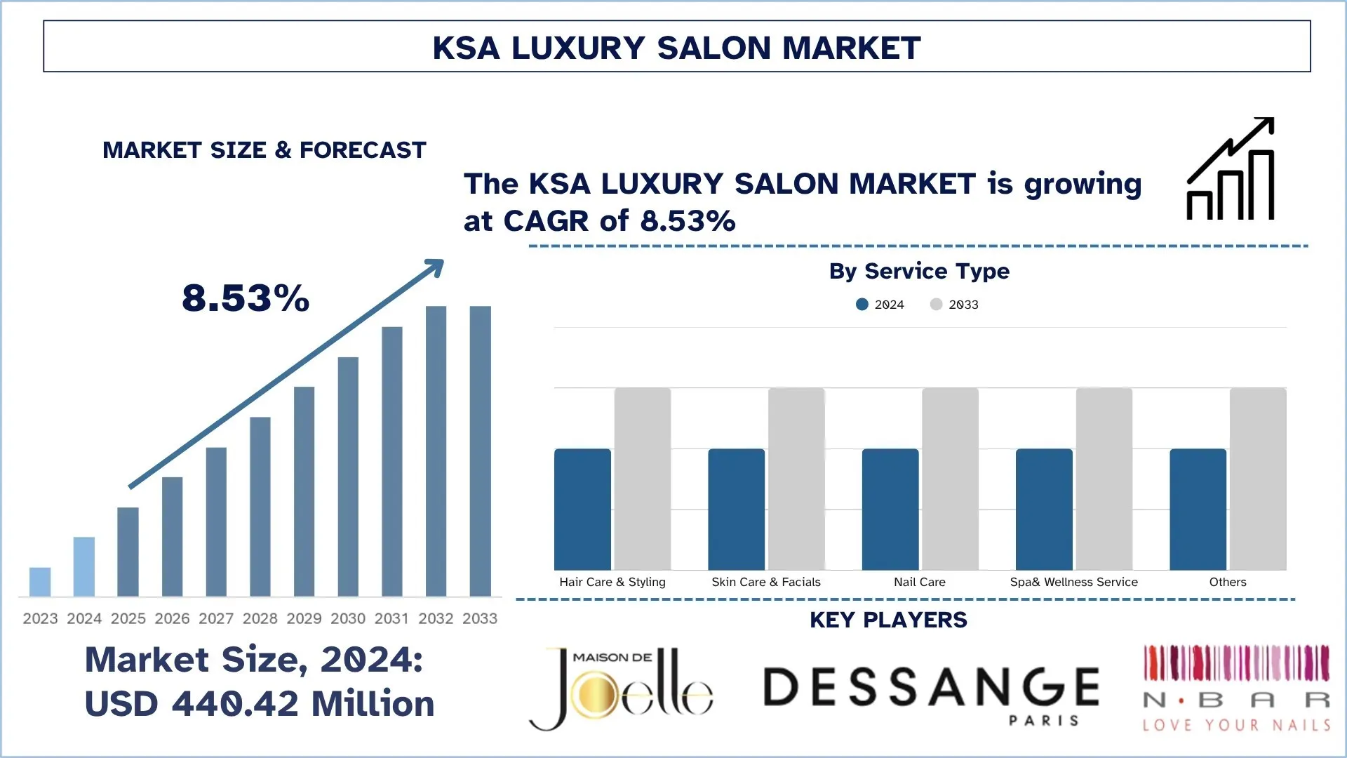Dimensioni e previsioni del mercato dei saloni di lusso KSA