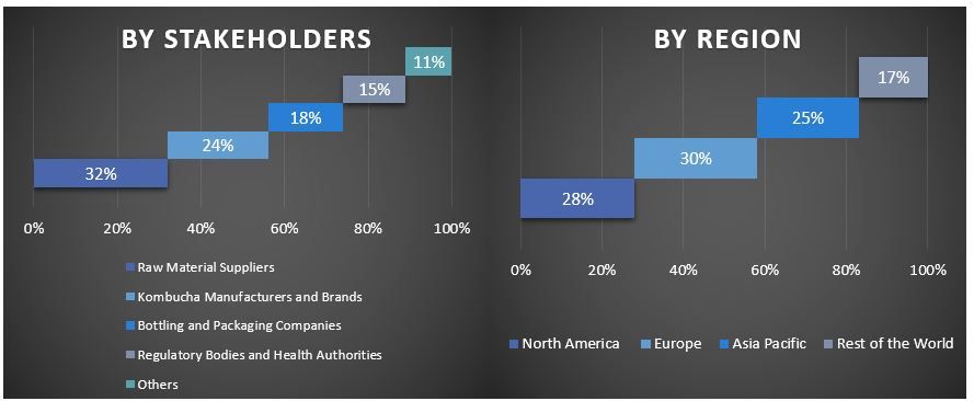 Kombucha Market Graph.JPG