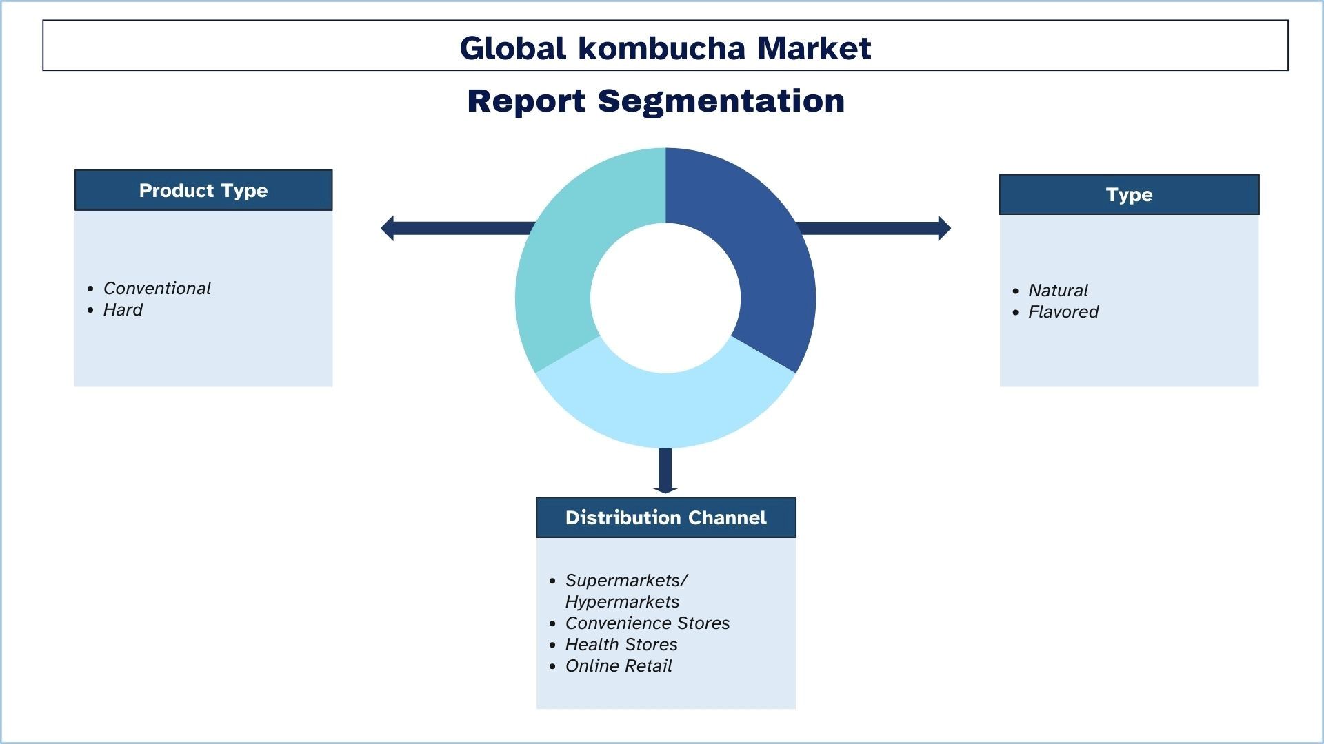 Kombucha Market Segmentation.jpg