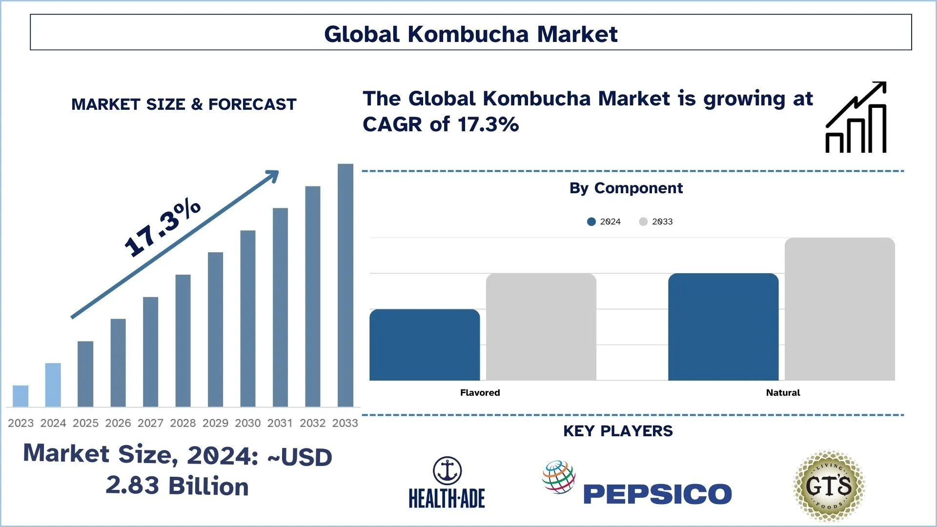 Kombucha Market Size & Forecast