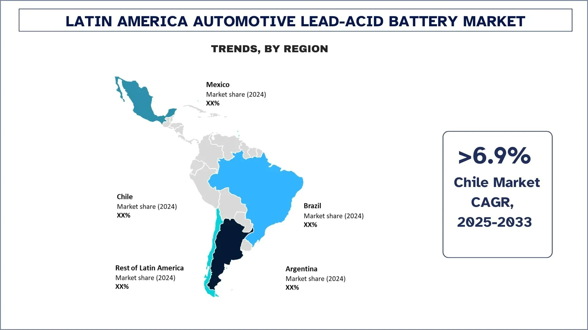 Latin America Automotive Lead-Acid Battery Market Trends