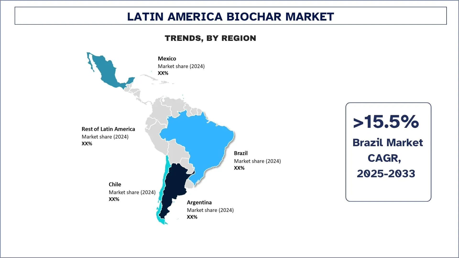 Tendencias del mercado de biochar de América Latina
