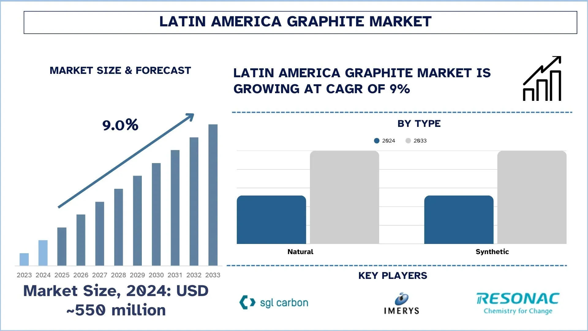 Latin America Graphite Market Size & Forecast
