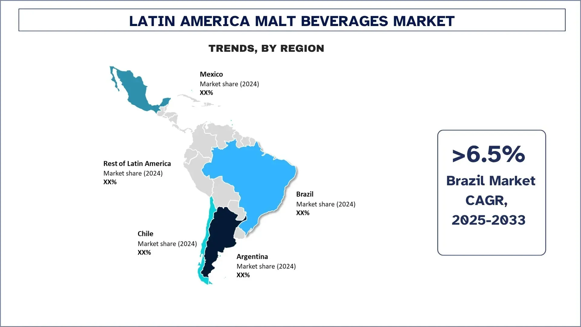 Latin America Malt Beverages Market Trends