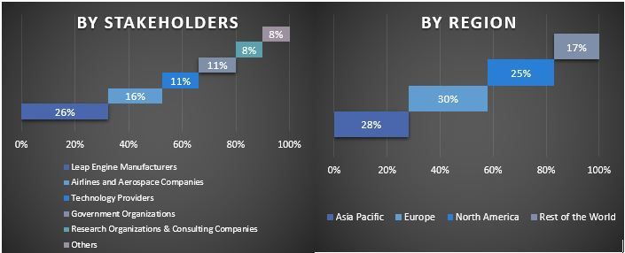 Leap Engine Market Graph.JPG