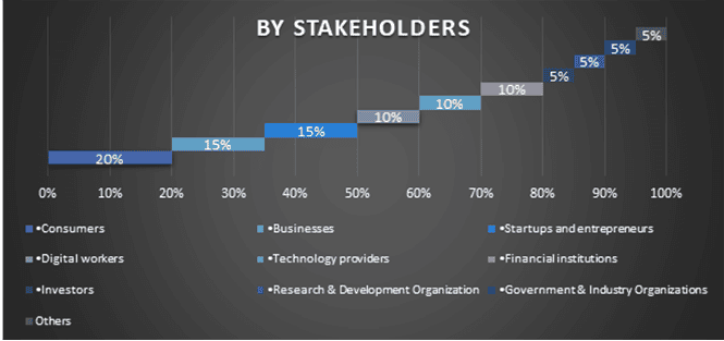 MENA Industrial IoT Market