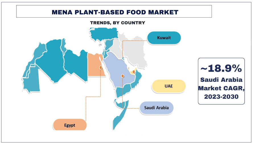 MENA Plant-Based Food Market trends