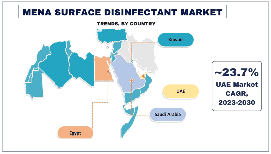 MENA Surface Disinfectant Market trends