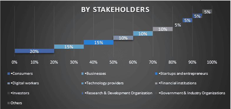 MENA Telecom Market