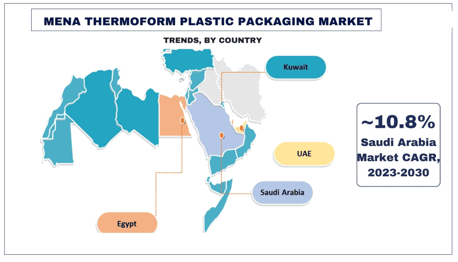 MENA Thermoform Plastic Packaging Market trends