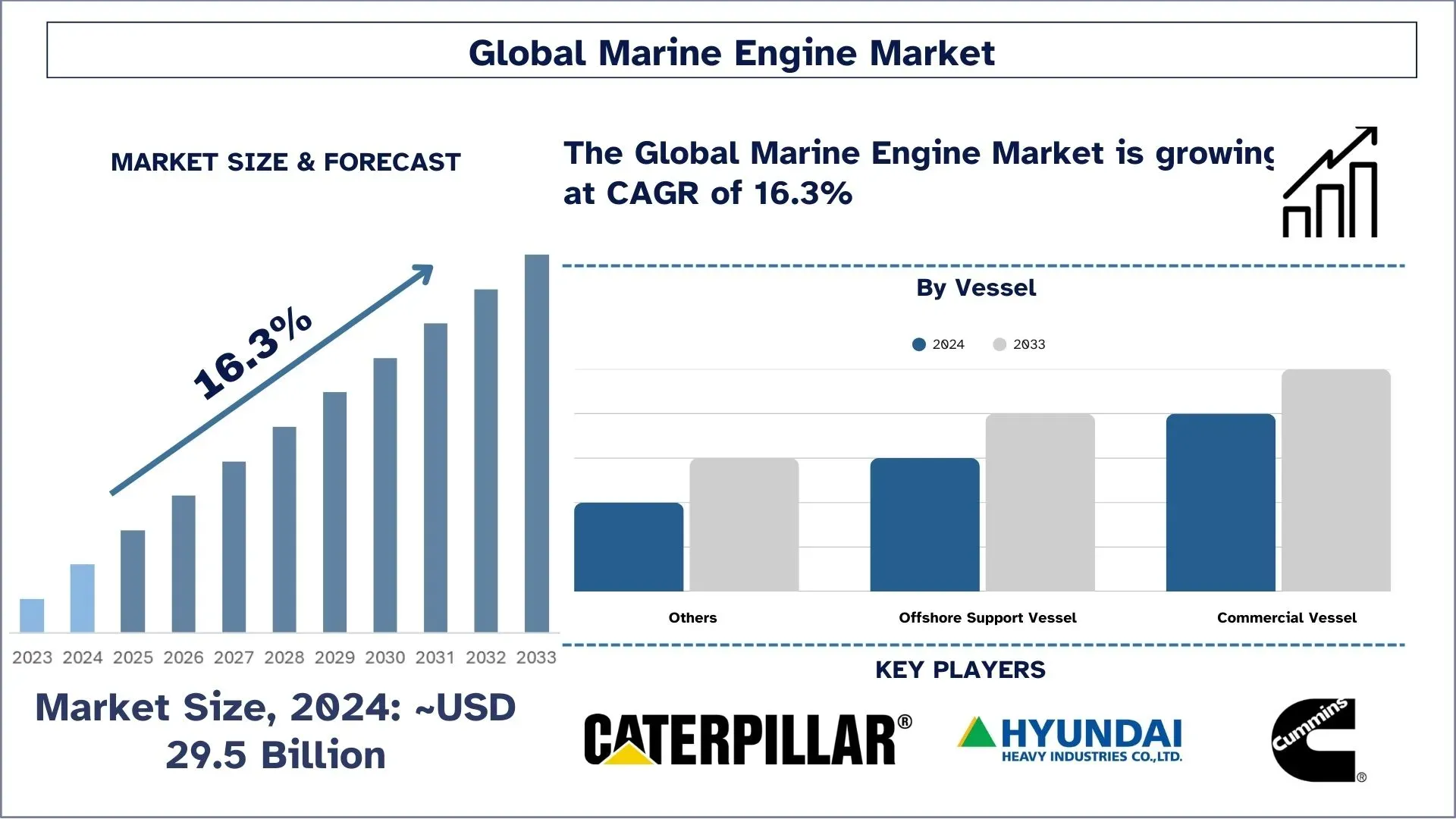 Marine Engine Market Size & Forecast